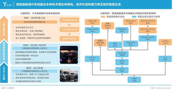 智能座舱OS加速竞逐将汽车打造为开放互联的“第三空间”(图1)