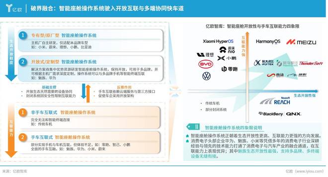 智能座舱OS加速竞逐将汽车打造为开放互联的“第三空间”(图3)