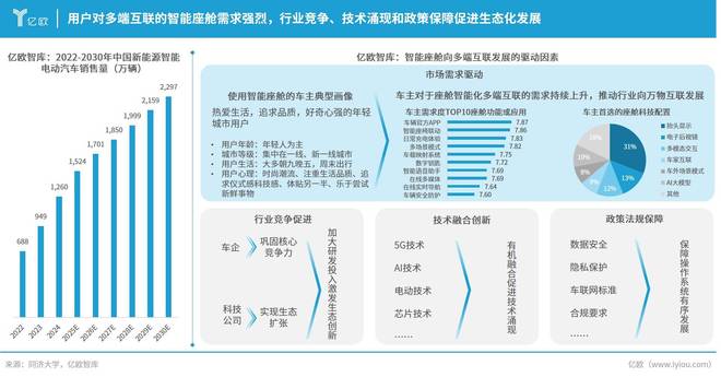 智能座舱OS加速竞逐将汽车打造为开放互联的“第三空间”(图2)