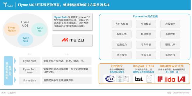 智能座舱OS加速竞逐将汽车打造为开放互联的“第三空间”(图5)