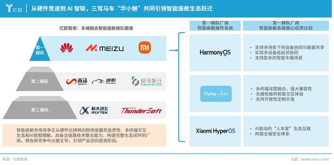 智能座舱OS加速竞逐将汽车打造为开放互联的“第三空间”(图4)
