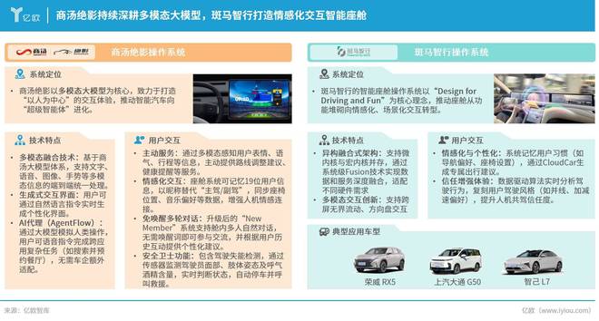 智能座舱OS加速竞逐将汽车打造为开放互联的“第三空间”(图7)