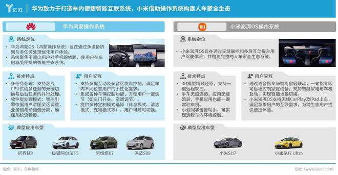 智能座舱OS加速竞逐将汽车打造为开放互联的“第三空间”(图6)