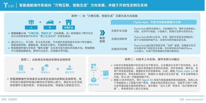 智能座舱OS加速竞逐将汽车打造为开放互联的“第三空间”(图8)