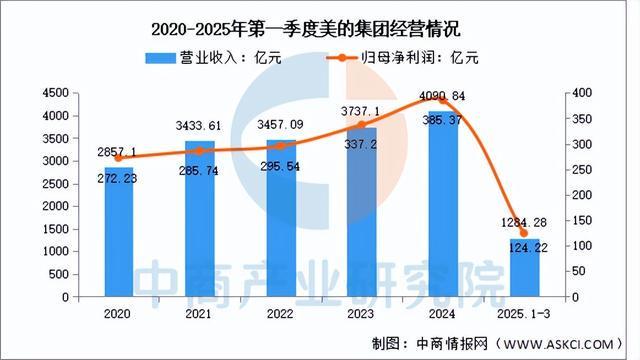 2025年中国智能家居行业市场前景预测研究报告（简版）(图8)