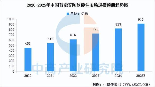 2025年中国智能家居行业市场前景预测研究报告（简版）(图6)