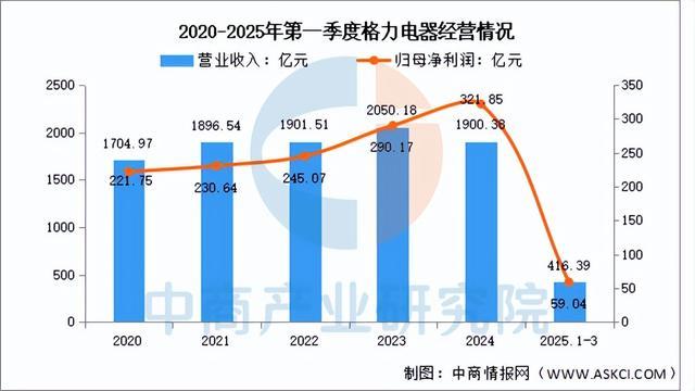 2025年中国智能家居行业市场前景预测研究报告（简版）(图11)