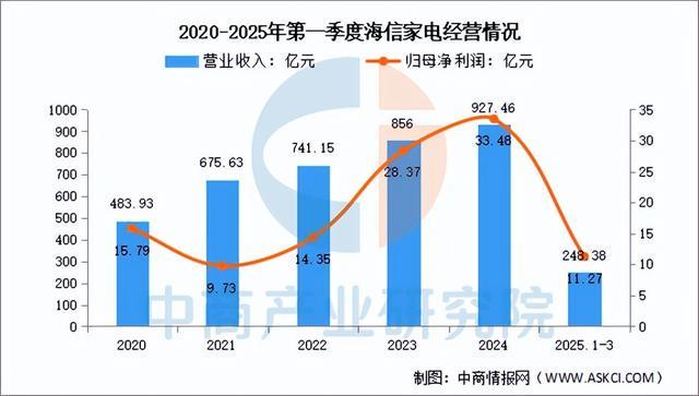 2025年中国智能家居行业市场前景预测研究报告（简版）(图12)