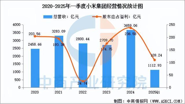 2025年中国智能家居行业市场前景预测研究报告（简版）(图13)