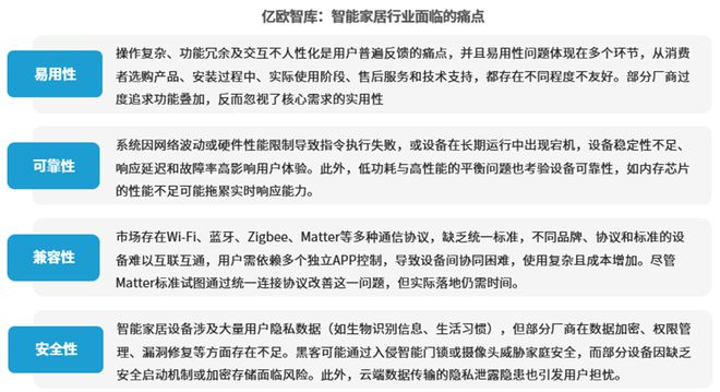 中国智能家居行业技术服务商：技术革新与生态重构(图2)