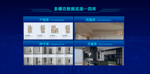 颠覆传统设计模式！顾家家居AI设计大脑开启家居数智化新纪元(图4)