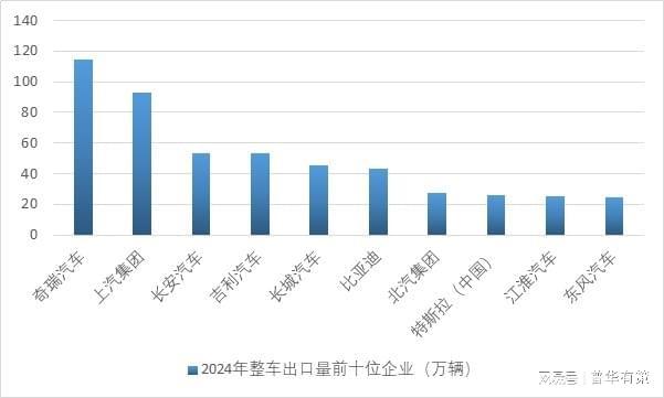 汽车电动化、智能化及网联化推动汽车电子行业创新发展(图4)