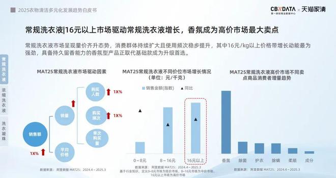 电梯智能屏成衣清品牌营销标配：方寸空间里的流量密码与心智占领(图2)