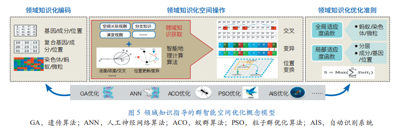 科技创新推动下“智慧土地”发展的机遇与挑战(图5)