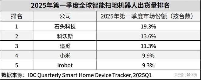 扫地茅增收不增利飙涨的营销费用让石头盈利承压(图2)