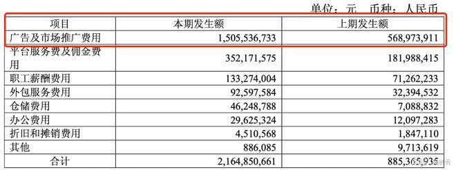 扫地茅增收不增利飙涨的营销费用让石头盈利承压(图3)