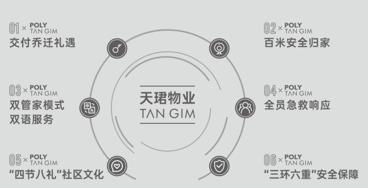 成都保利新川天珺楼盘营销中心电话最新动态：成交价参考-户型图-优惠活动详情(图12)