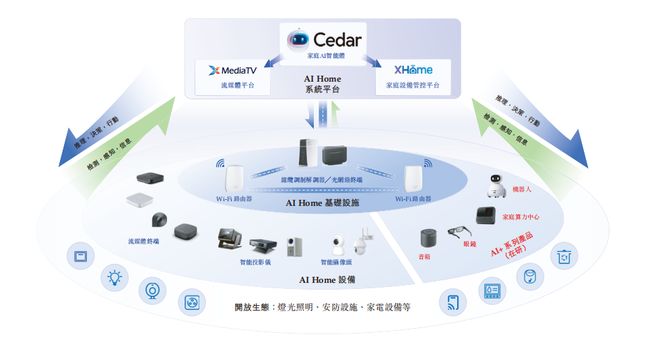 港股IPO丨全球第八AI Home解决方案提供商 华曦达去年营收超25亿(图1)