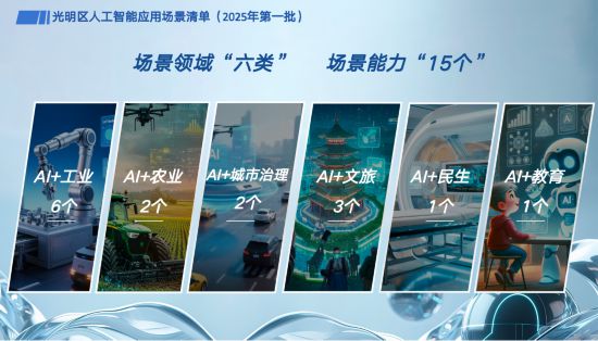 深圳光明首个人工智能零租孵化器揭牌成立(图2)