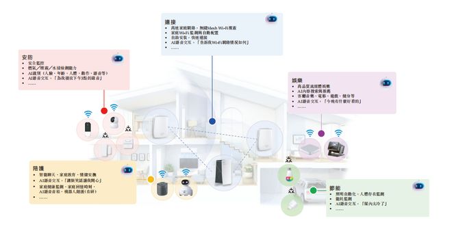 读懂港股IPO丨华曦达AI Home一站式方案重塑智能生活版图(图2)