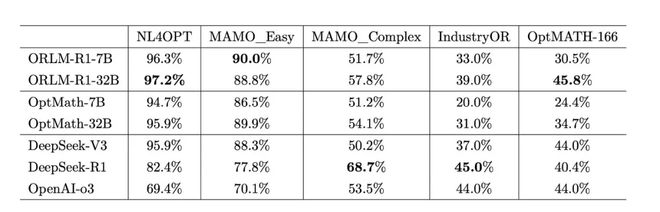 ORLM智能决策大模型——为全球工业优化决策提供“中国方案”(图1)