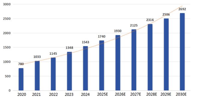 全球智能家居市场强劲增长中国专利创新优势凸显(图1)