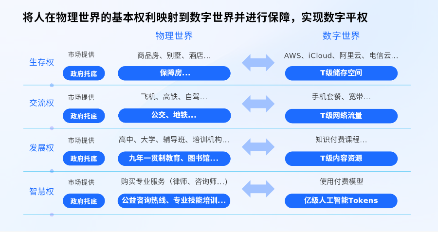 龙岗AI战略“全景图”：政务云智能化升维、生态共建与场景革命(图2)