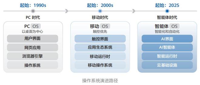 《智能世界 2035》十大技术趋势--解析(图6)