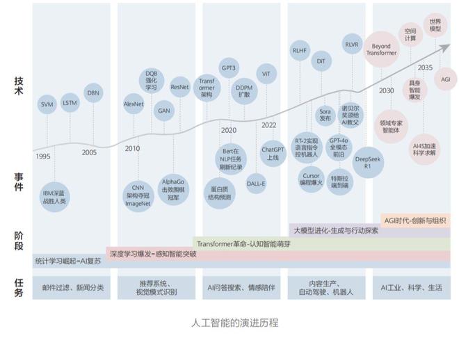 《智能世界 2035》十大技术趋势--解析(图2)