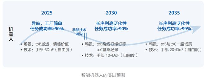 《智能世界 2035》十大技术趋势--解析(图8)
