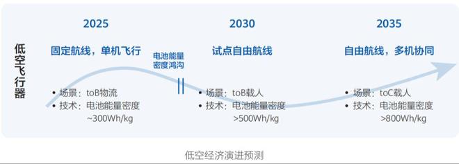 《智能世界 2035》十大技术趋势--解析(图9)
