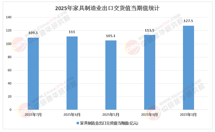 2025-2030：中国高端家具行业的“文化觉醒”与“智造革命”双轨演进(图1)
