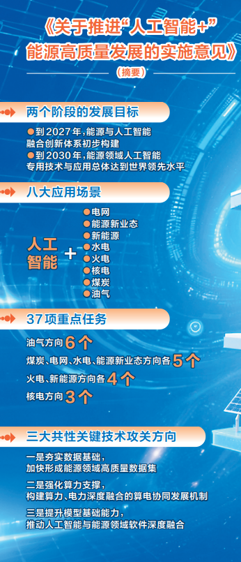 人工智能赋能能源变革(图1)