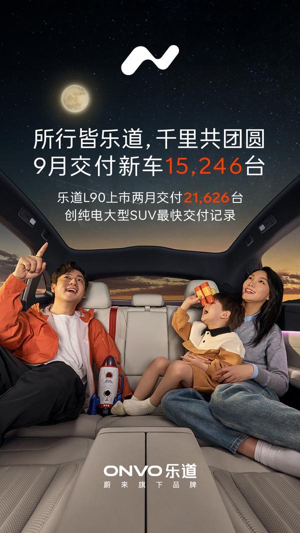 乐道9月交付15246台L90上市两月交付21626台夯实 “懂家庭” 新能源品牌标签(图1)