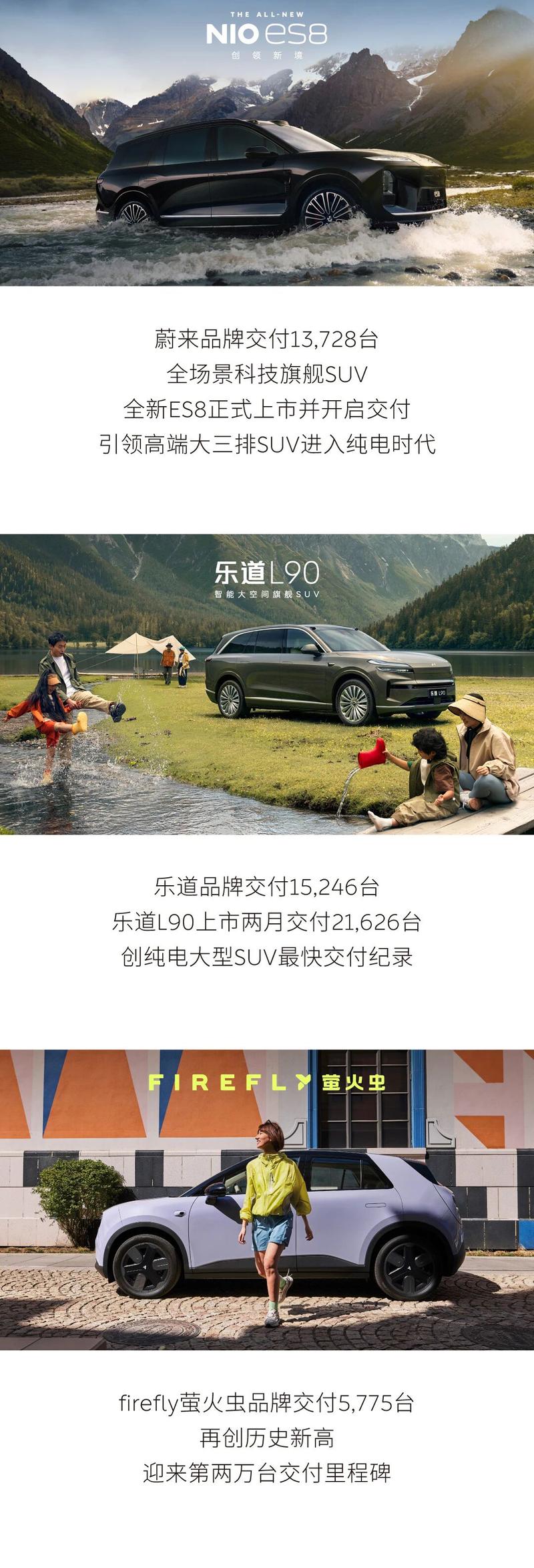 蔚来公司9月交付新车34749台 同比增长64%再创历史新高(图2)