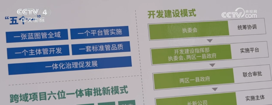 “成色”足、“动能”强！区域协调发展跨域聚力 织密“发展经纬”绘就融合新图景(图6)