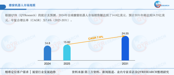 为什么说追觅擦窗打开了这个万亿市场的“关键密钥”(图2)
