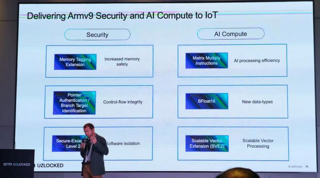 从可穿戴、智能家居到具身智能边缘AI猛踩油门Arm软硬生态大招铺路(图4)