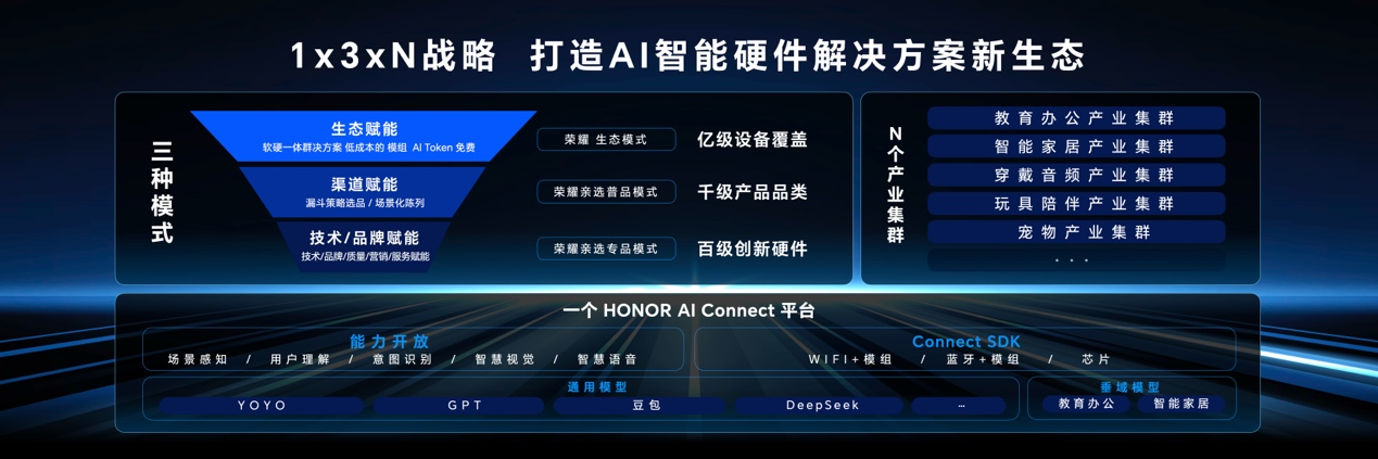 首批卓越级认证！荣耀YOYO智能体引领AI隐私安全新标杆(图2)