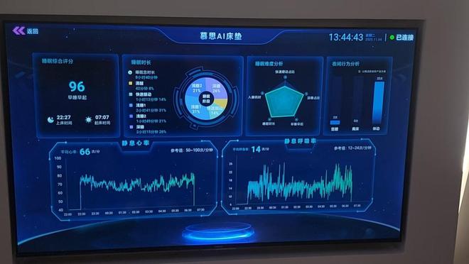 辗转反侧何时休？智能床垫站上风口但还需翻过技术瓶颈与市场培育“两座山”(图2)