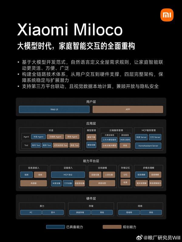 小米推出最新AI开源产品：以大模型驱动全屋智能家居(图2)