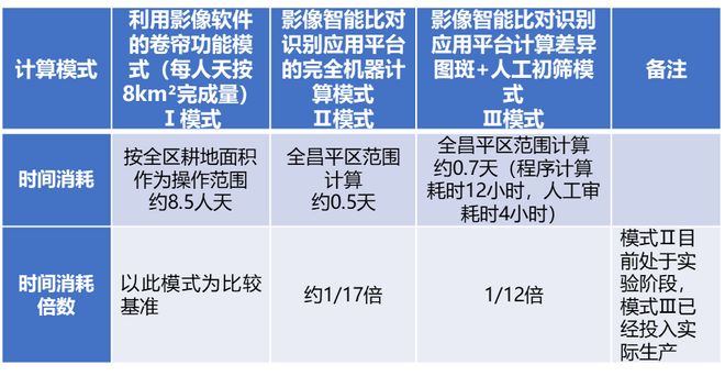 AI+国土空间治理的昌平实践：构建耕地保护与执法监测的智能闭环(图6)