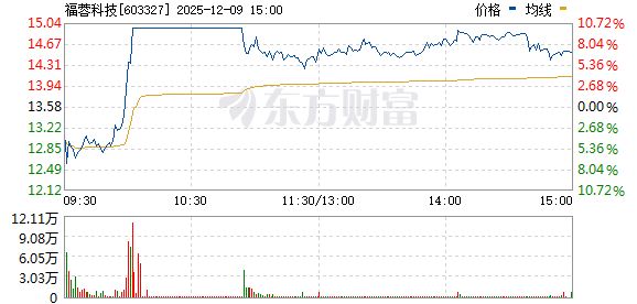 阿里通义千问QwenCodev030发布；群核科技推出空间智能平台；灵光正式上线网页版极新早报(图4)