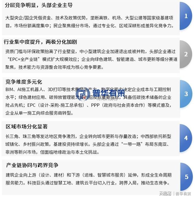 绿色智能+政策赋能：2025建筑行业转型与高质量发展新路径(图1)