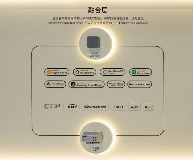 易来广州设计周亮点回顾：三大维度突破解锁智能家居新体验(图3)