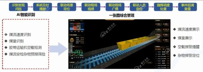 全空间感知 + 智能决策：视频孪生智慧矿山解决方案落地实践(图4)