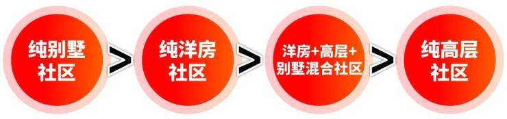 南厢观宁府2026销售中心│楼盘官网-南厢观宁府售楼处电话实时房价户型地址周边配套交房时间(图6)