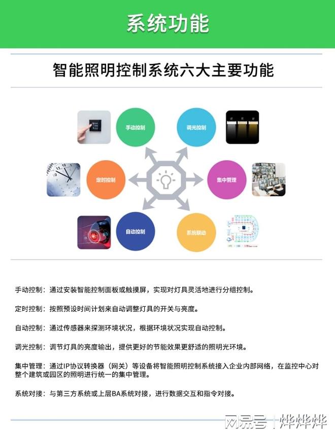 智能照明不只是“关灯”？解锁工商业空间的照明智慧密码(图2)
