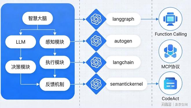 数字孪生行业融合AGENT智能数字员工技术分析(图2)