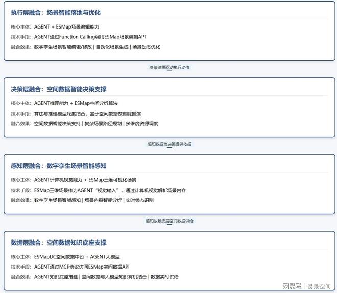 数字孪生行业融合AGENT智能数字员工技术分析(图3)